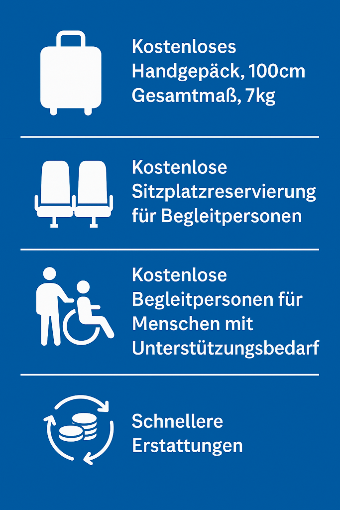 Infografik, Informationen zu kostenloses Handgepäck, kostenlosen Sitzplatzreservierungen, schnellere Erstattungen